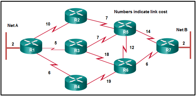 CCNA 2 Chapter 7 Exam Answer 002
