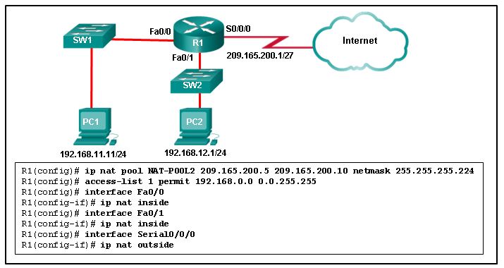 CCNA 2 Chapter 11 Exam Answer 002