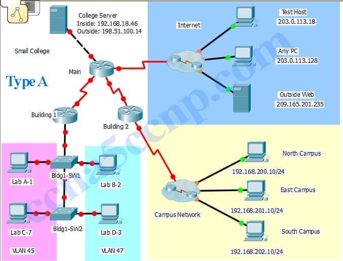 CCNA2 RSE Practice Skills Assessment - PT Type A