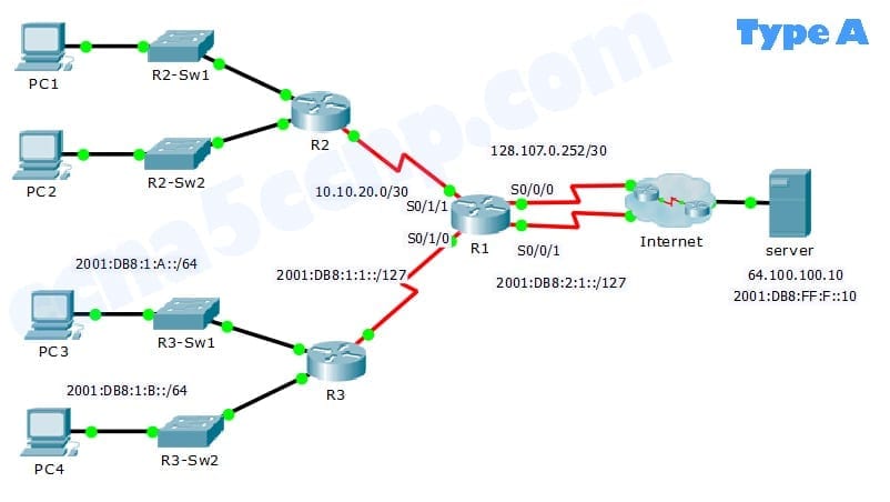 CCNA2 Chapter 6 Practice Skills Assessment - PT Type A
