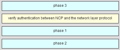 CCNA 4 Chapter 3 Exam Answer 004
