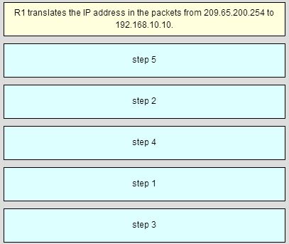 CCNA 4 Chapter 5 Exam Answer 007