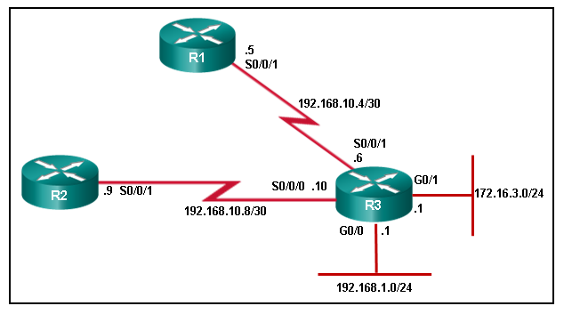 CCNA 3 Chapter 8 Exam Answer 001