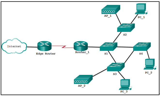 CCNA 3 Chapter 1 Exam Answer 001