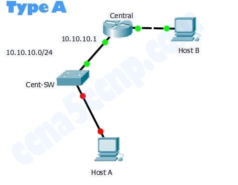 CCNA2 Chapter 2 Practice Skills Assessment - PT Type A