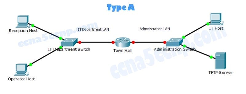 CCNA3 NB_ITN Practice Skills Assessment - PT Type A