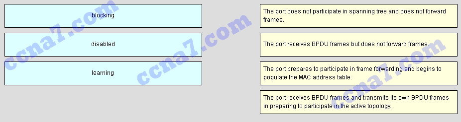 Cert Practice Exam ICND2 Question 001