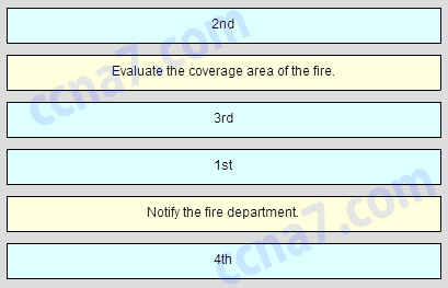 ITE - IT Essentials Chapter 2 Exam Answers v6.0 2018 2019 100% 02