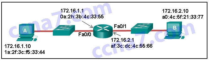 ICND1 v5.1 001