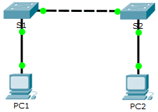 2.2.3.4 Packet Tracer - Configuring Initial Switch Settings - ILM