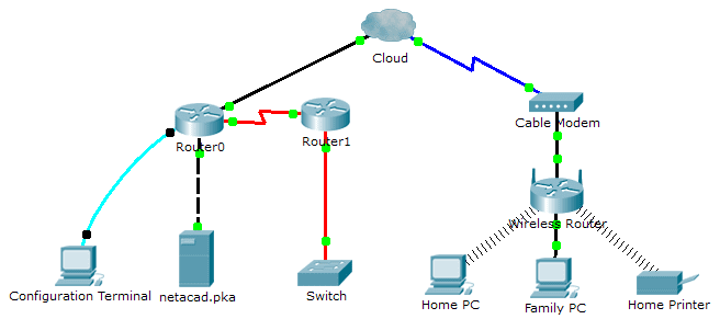 4.2.4.4 Packet Tracer – Connecting a Wired and Wireless LAN