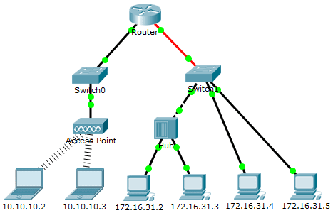 5.3.1.3 Packet Tracer – Identify MAC and IP Addresses