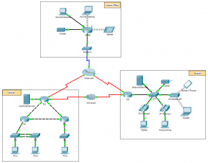 3.3.3.3 Explore a Network Topology.png