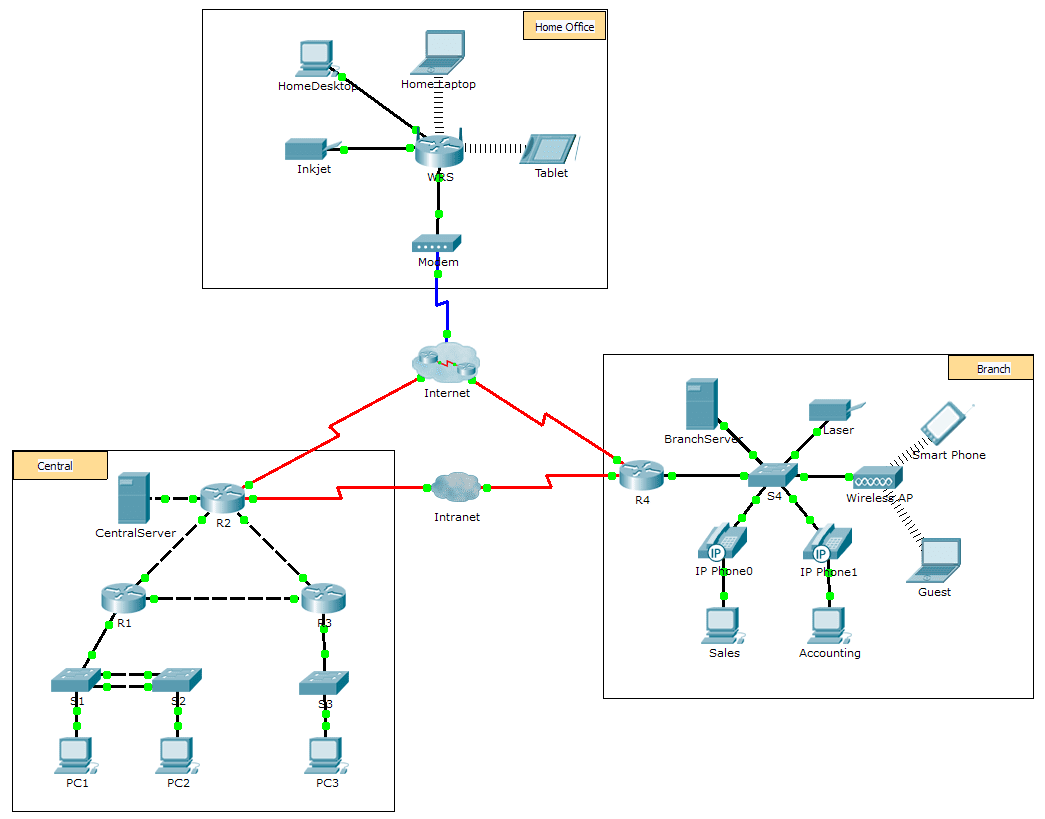 10.3.1.2 Packet Tracer – Explore a Network