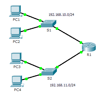 6.4.3.4 Packet Tracer – Troubleshooting Default Gateway Issues