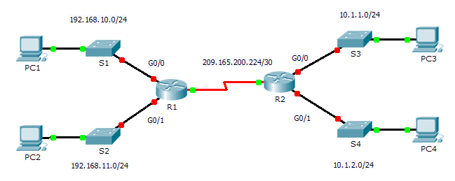 6.4.3.3 Packet Tracer – Connect a Router to a LAN