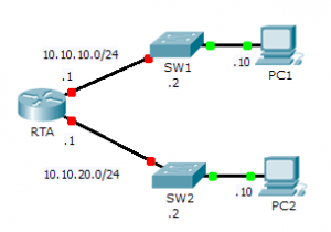 Configure and Verify a Small Network Topology.png