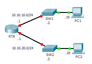 1.1.4.5 Packet Tracer – Configuring and Verifying a Small Network