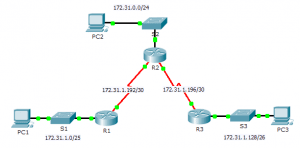 Configuring IPv4 Static and Default Routes Topology.png