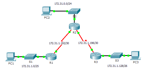 2.2.2.4 Packet Tracer – Configuring IPv4 Static and Default Routes