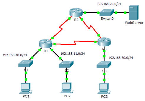 7.2.1.6 Packet Tracer Configuring Numbered Standard IPv4 ACLs