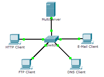 9.3.1.2 Packet Tracer Simulation – Exploration of TCP and UDP Communications