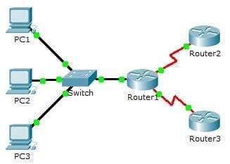 7.1.3.8 Packet Tracer – Investigate Unicast, Broadcast, and Multicast Traffic
