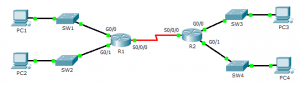 Investigating Directly Connected Routes Topology.png