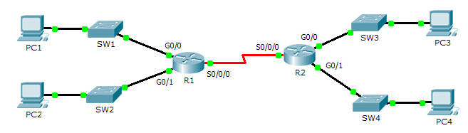 1.3.2.5 Packet Tracer – Investigating Directly Connected Routes