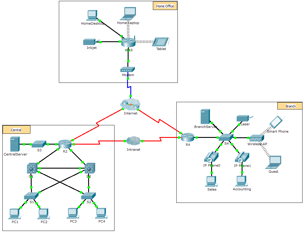 1.1.1.8 Packet Tracer – Using Traceroute to Discover the Network