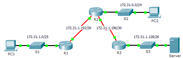 2.3.2.3 Packet Tracer – Troubleshooting Static Routes
