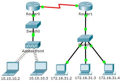 5.3.2.8 Packet Tracer – Examine the ARP Table