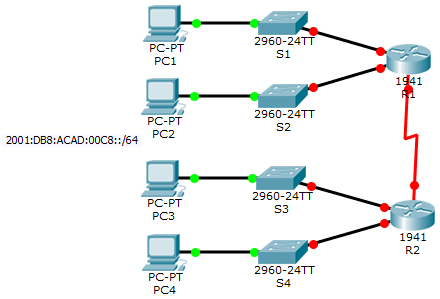 8.3.1.4 Packet Tracer – Implementing a Subnetted IPv6 Addressing Scheme