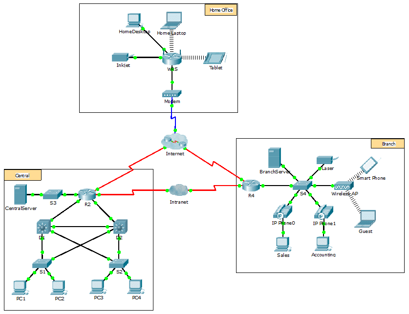 10.2.2.7 Packet Tracer – DNS and DHCP