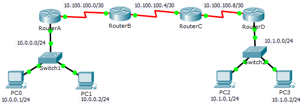 11.3.2.3 Packet Tracer – Test Connectivity with Traceroute