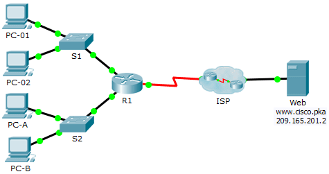 11.4.3.6 Packet Tracer – Troubleshooting Connectivity Issues
