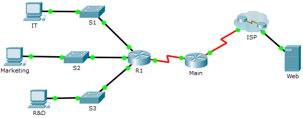 11.5.1.3 Packet Tracer – Troubleshooting Challenge