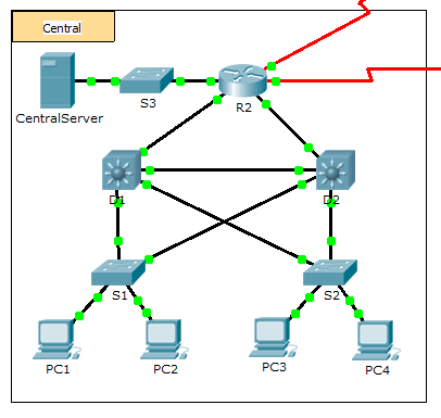 1.1.2.9 Packet Tracer – Documenting the Network