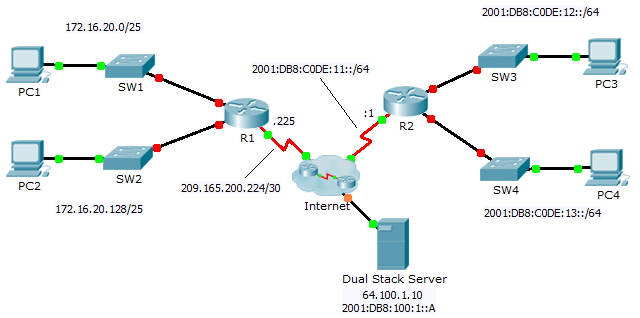 1.1.3.5 Packet Tracer – Configuring IPv4 and IPv6 Interfaces