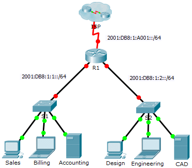 7.2.4.9 Packet Tracer – Configuring IPv6 Addressing