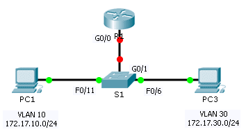 6.3.3.6 Packet Tracer – Configuring Router-on-a-Stick Inter-VLAN Routing