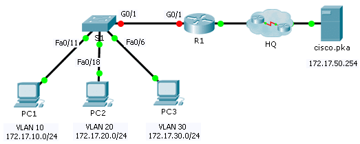6.3.3.8 Packet Tracer – Inter-VLAN Routing Challenge