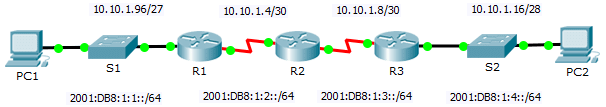 7.3.2.5 Packet Tracer – Verifying IPv4 and IPv6 Addressing