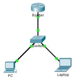7.2.3.3 Packet Tracer – Configuring an ACL on VTY Lines
