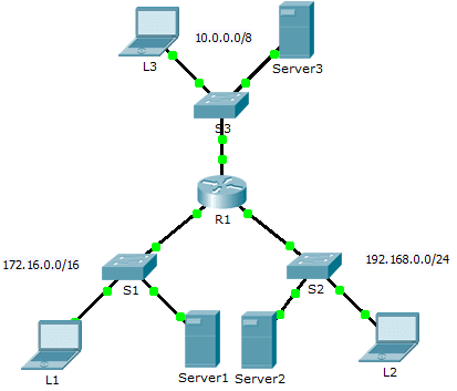 7.3.2.4 Packet Tracer – Troubleshooting Standard IPv4 ACLs