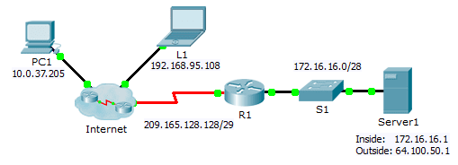 9.2.1.4 Packet Tracer – Configuring Static NAT