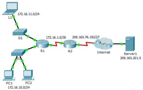 9.2.2.5 Packet Tracer – Configuring Dynamic NAT