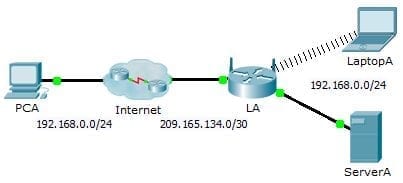 9.2.4.4 Packet Tracer – Configuring Port Forwarding on a Wireless Router