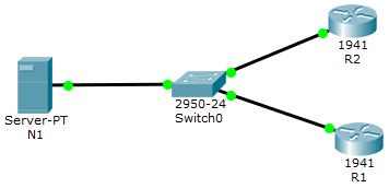 10.2.1.4 Packet Tracer – Configure and Verify NTP