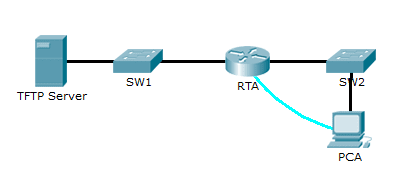 10.3.1.8 Packet Tracer – Backing Up Configuration Files